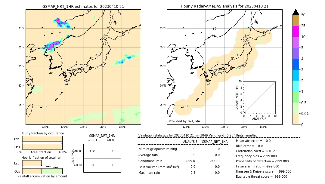 GSMaP NRT validation image. 2023/04/10 21