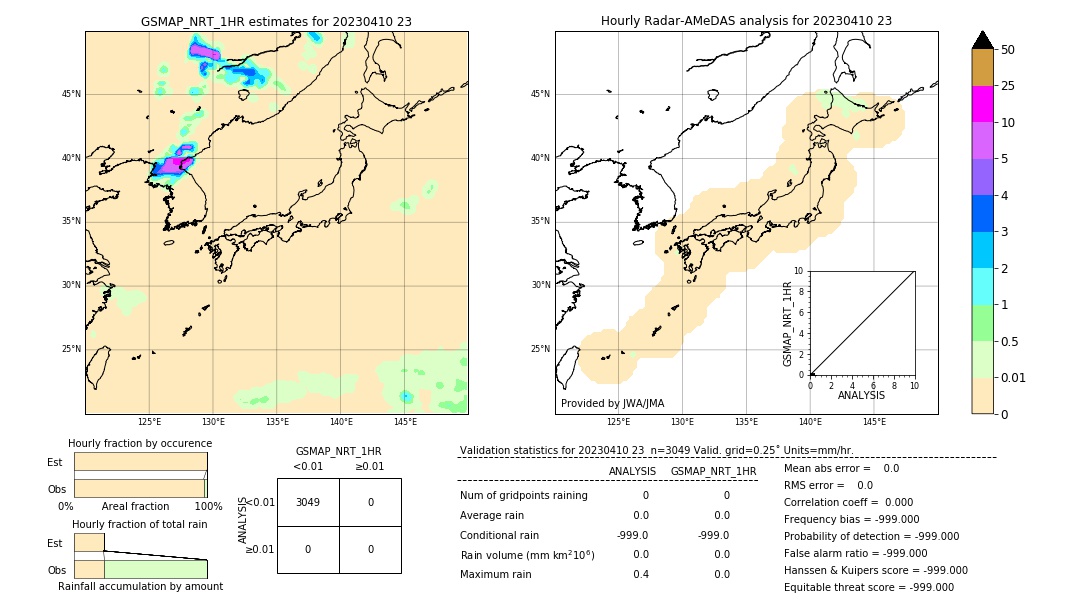 GSMaP NRT validation image. 2023/04/10 23