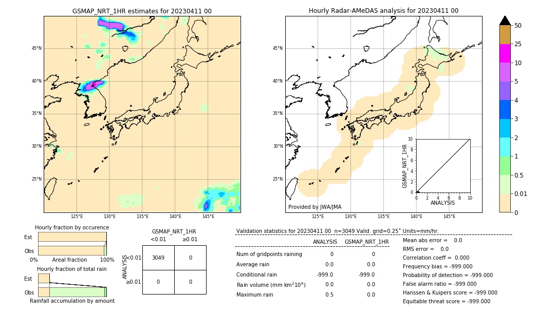 GSMaP NRT validation image. 2023/04/11 00