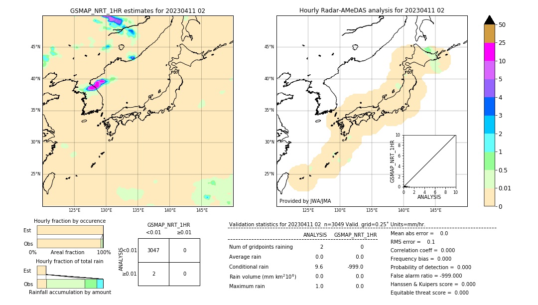 GSMaP NRT validation image. 2023/04/11 02