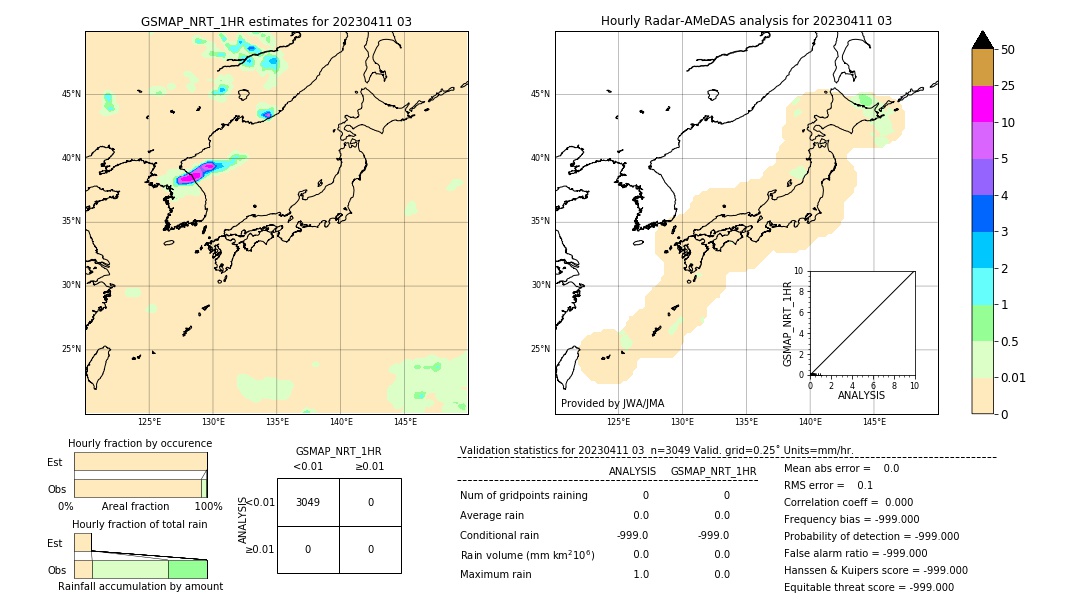 GSMaP NRT validation image. 2023/04/11 03