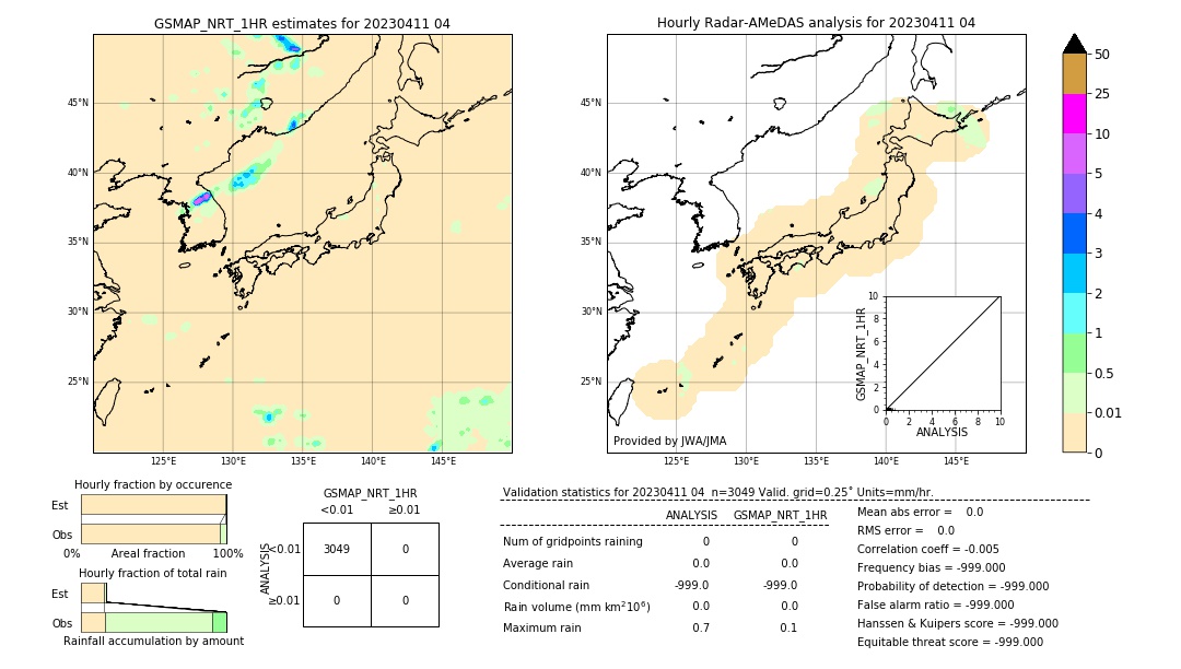 GSMaP NRT validation image. 2023/04/11 04