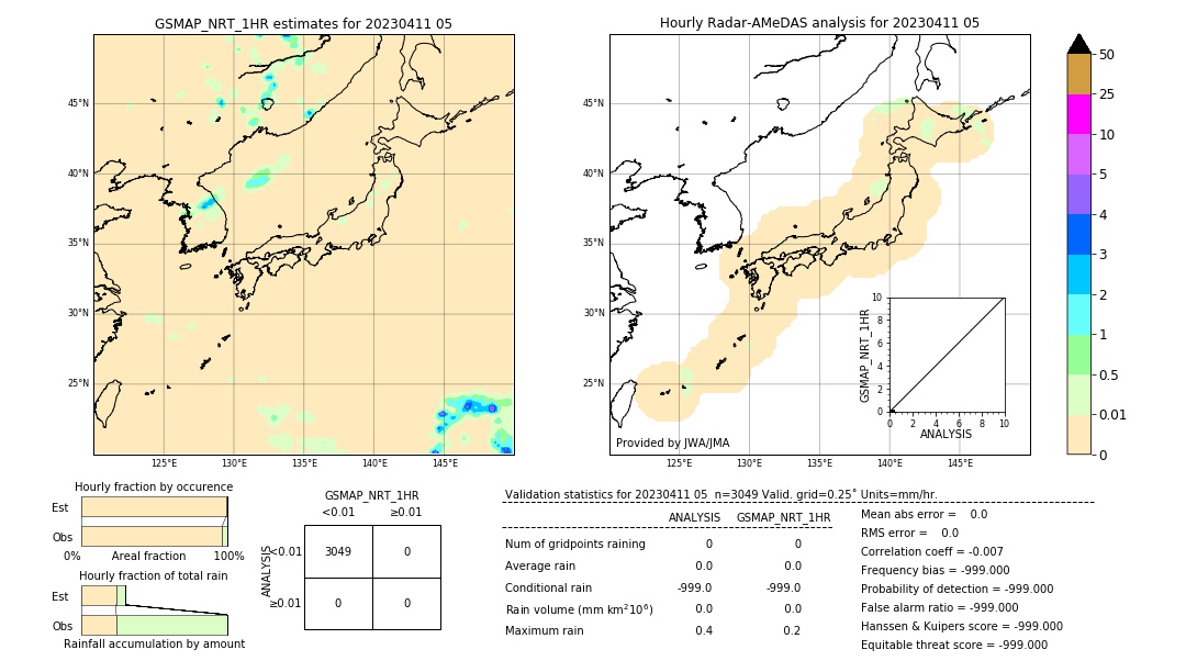 GSMaP NRT validation image. 2023/04/11 05