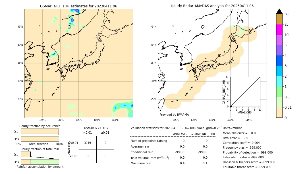 GSMaP NRT validation image. 2023/04/11 06