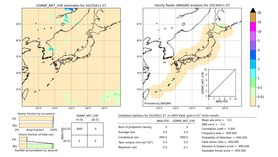 GSMaP NRT validation image. 2023/04/11 07