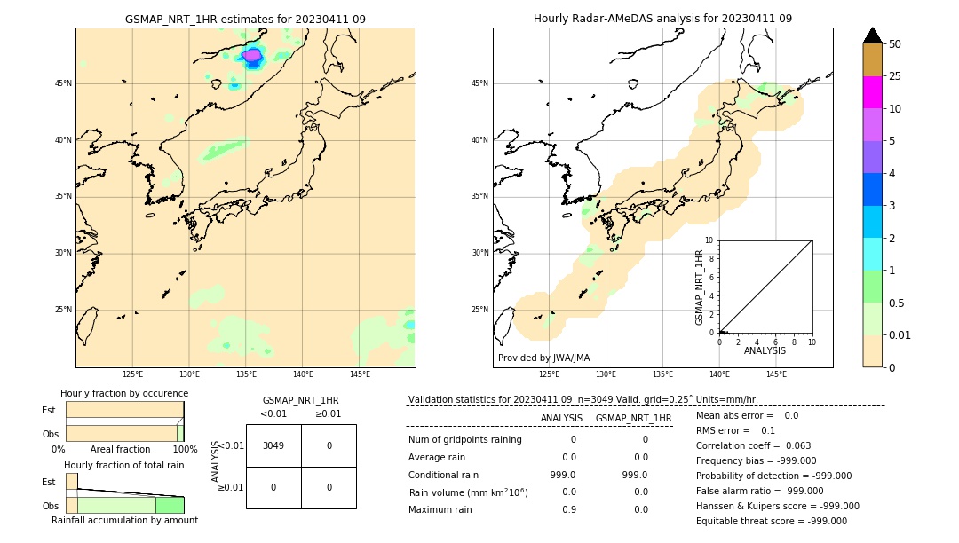 GSMaP NRT validation image. 2023/04/11 09