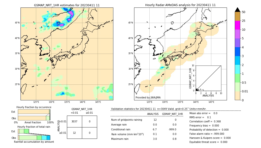 GSMaP NRT validation image. 2023/04/11 11