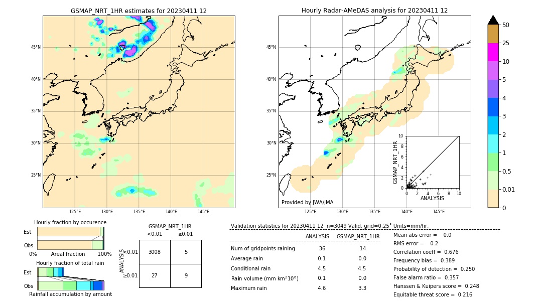 GSMaP NRT validation image. 2023/04/11 12