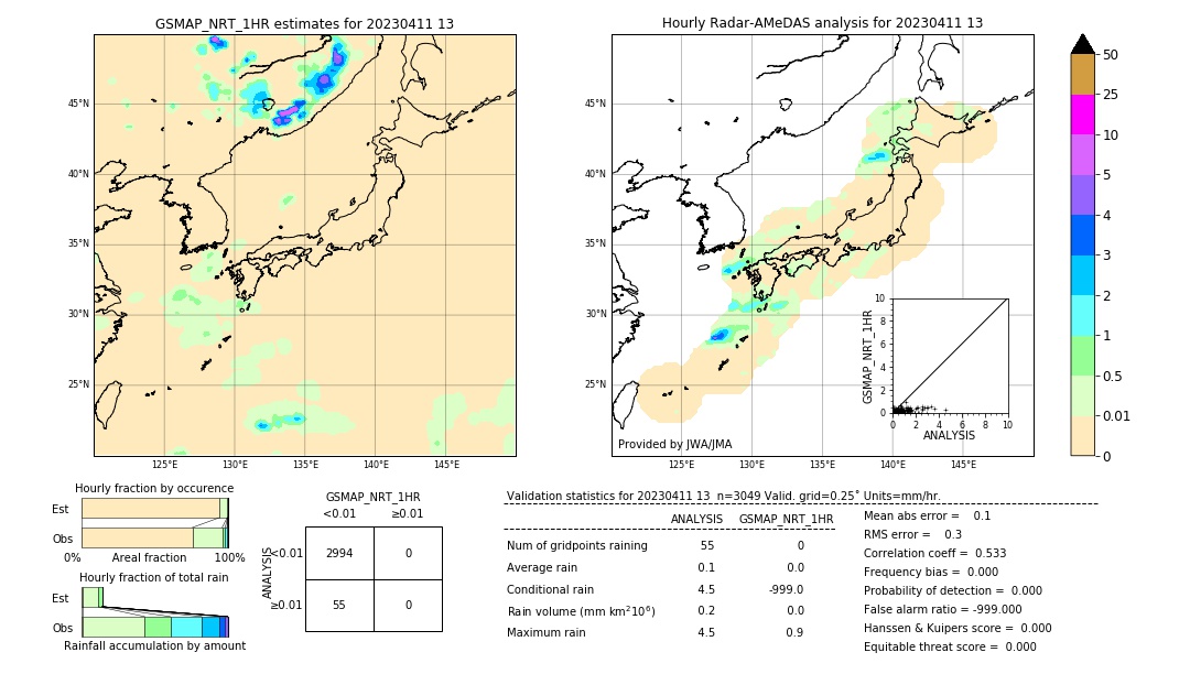 GSMaP NRT validation image. 2023/04/11 13