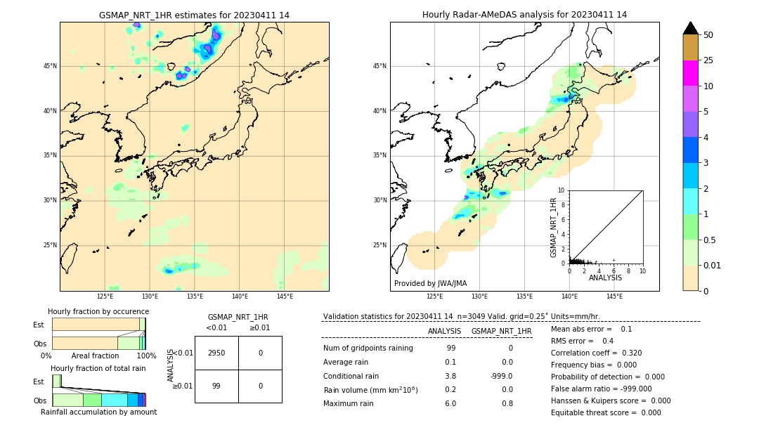 GSMaP NRT validation image. 2023/04/11 14