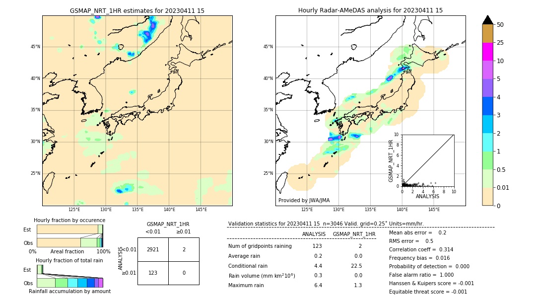 GSMaP NRT validation image. 2023/04/11 15