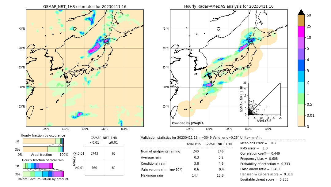 GSMaP NRT validation image. 2023/04/11 16