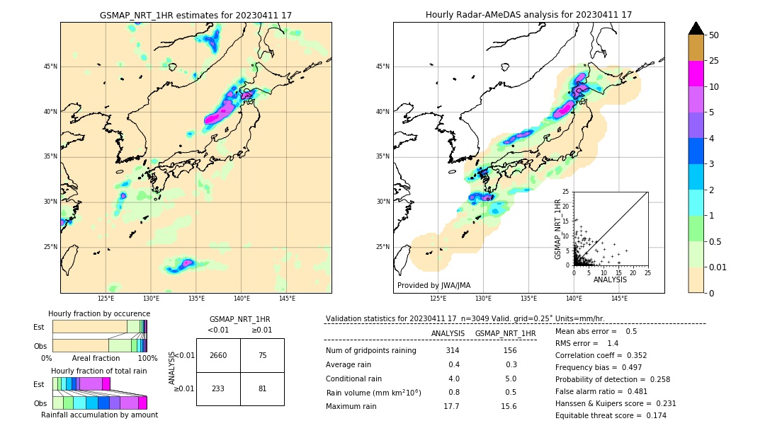 GSMaP NRT validation image. 2023/04/11 17