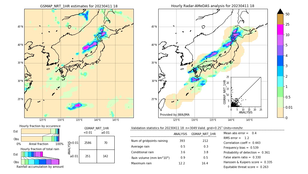 GSMaP NRT validation image. 2023/04/11 18