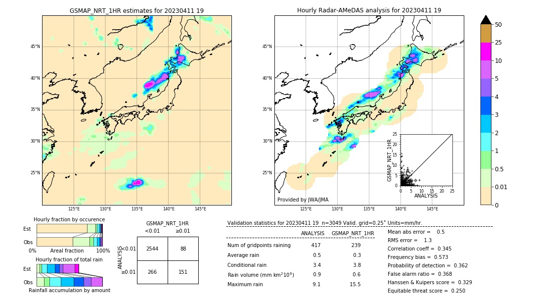 GSMaP NRT validation image. 2023/04/11 19