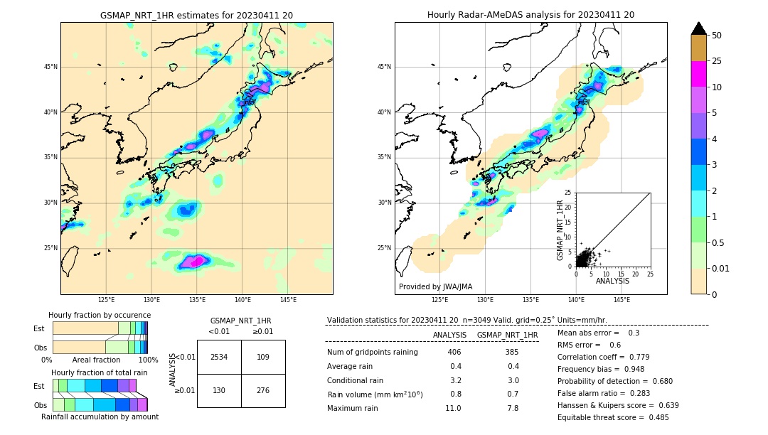 GSMaP NRT validation image. 2023/04/11 20