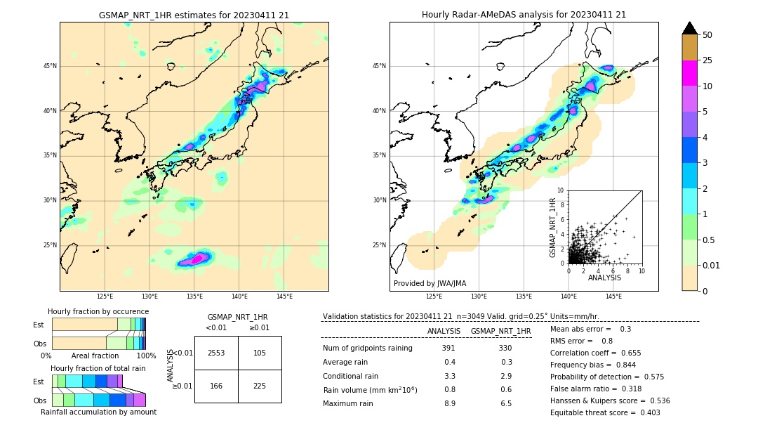 GSMaP NRT validation image. 2023/04/11 21