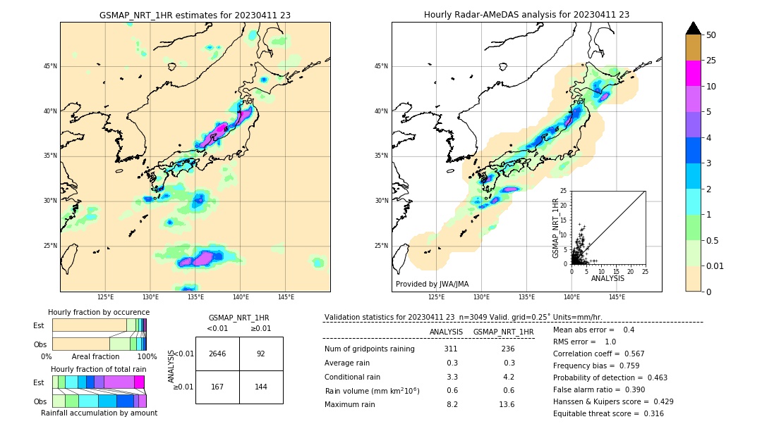 GSMaP NRT validation image. 2023/04/11 23