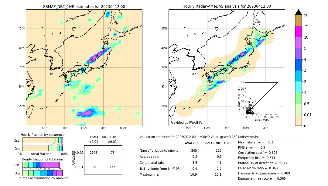 GSMaP NRT validation image. 2023/04/12 00