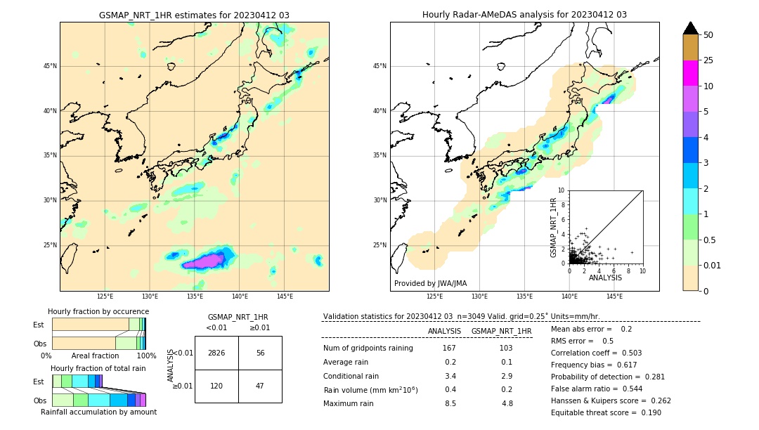 GSMaP NRT validation image. 2023/04/12 03