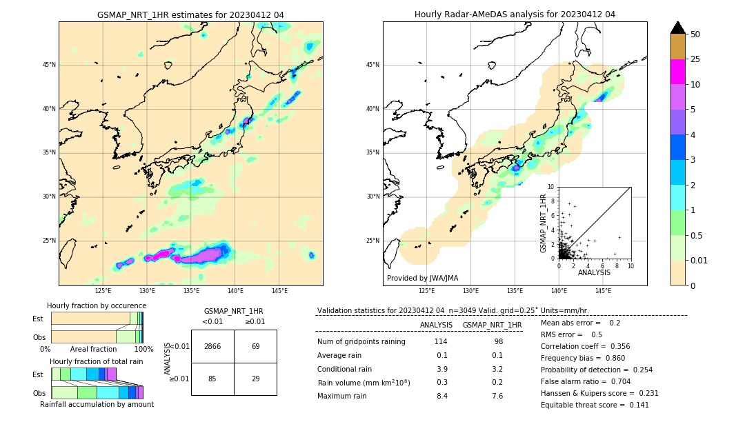 GSMaP NRT validation image. 2023/04/12 04