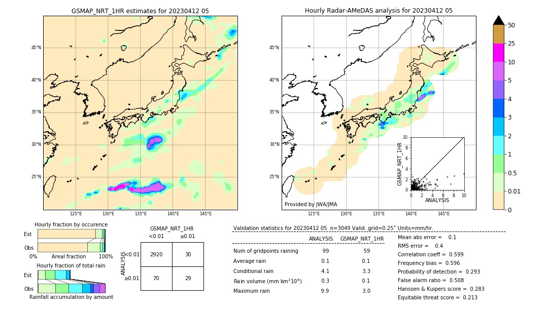 GSMaP NRT validation image. 2023/04/12 05