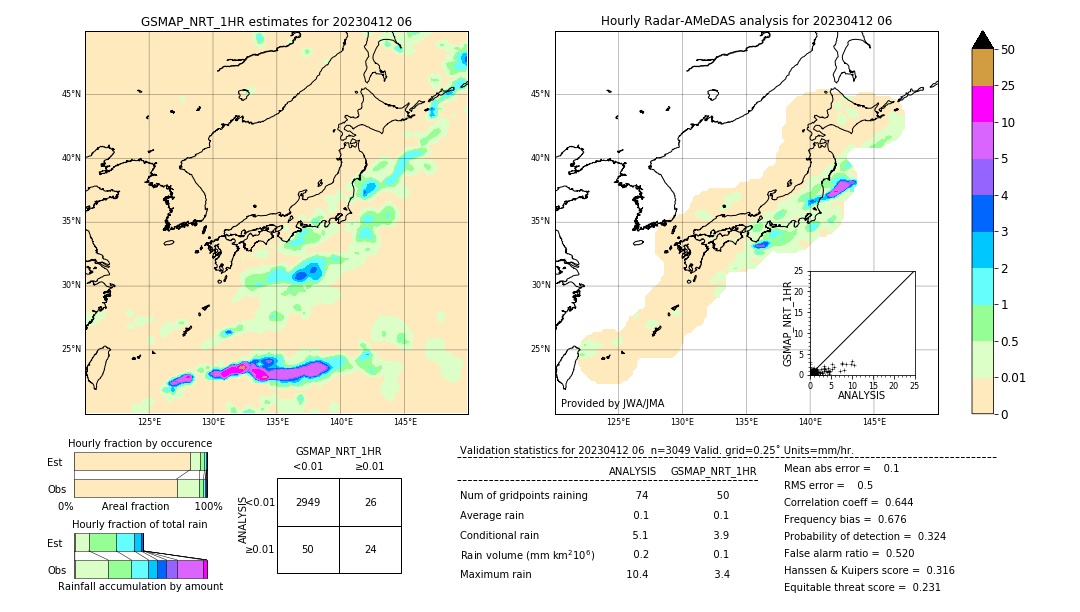 GSMaP NRT validation image. 2023/04/12 06