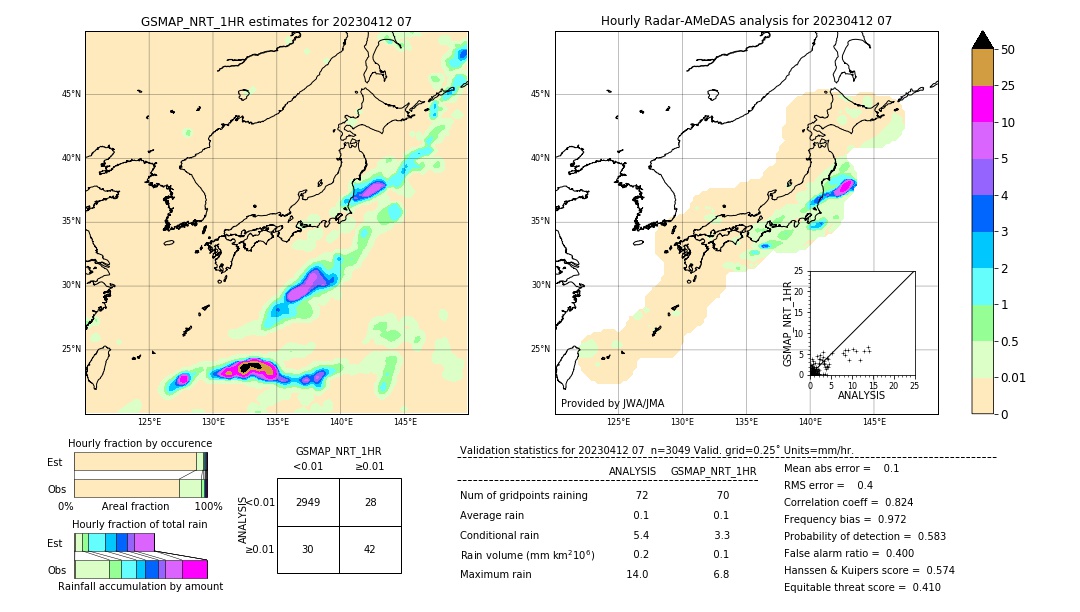 GSMaP NRT validation image. 2023/04/12 07