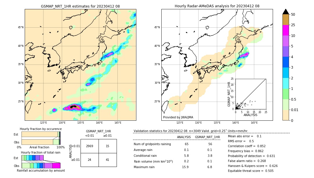 GSMaP NRT validation image. 2023/04/12 08