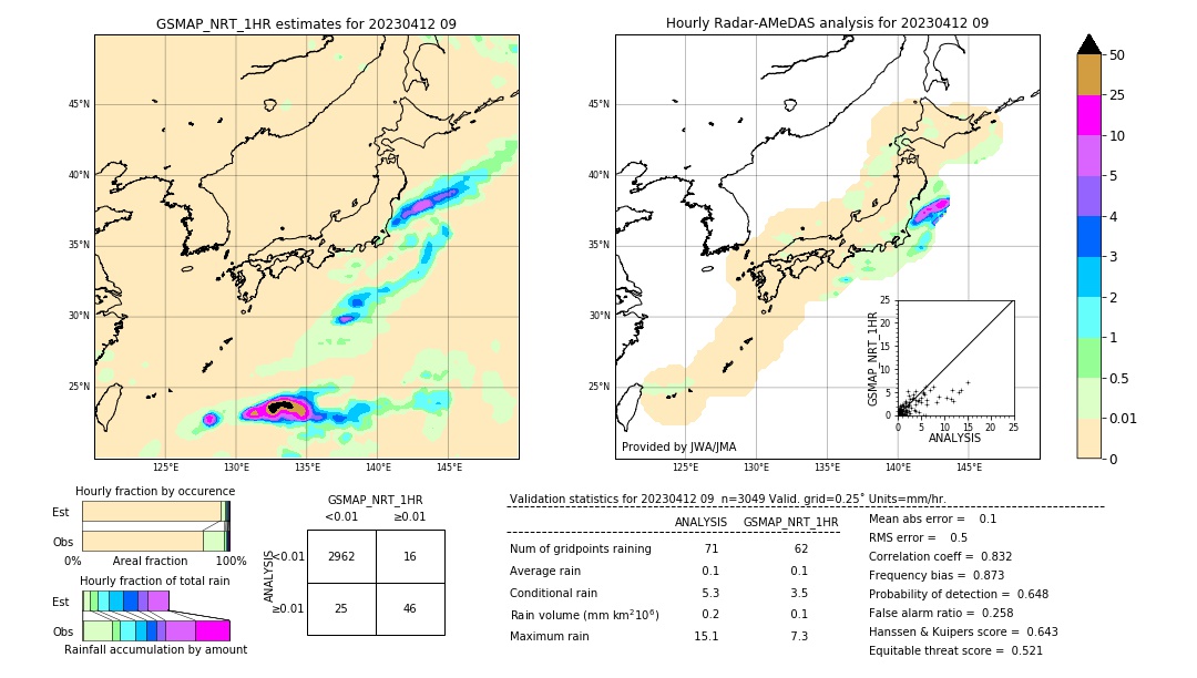 GSMaP NRT validation image. 2023/04/12 09