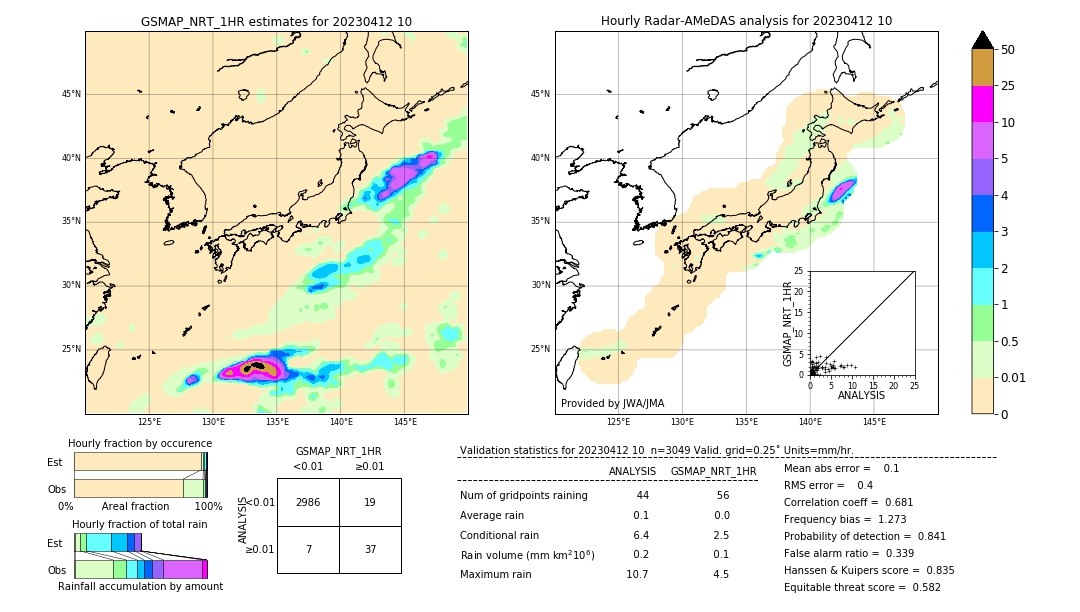 GSMaP NRT validation image. 2023/04/12 10