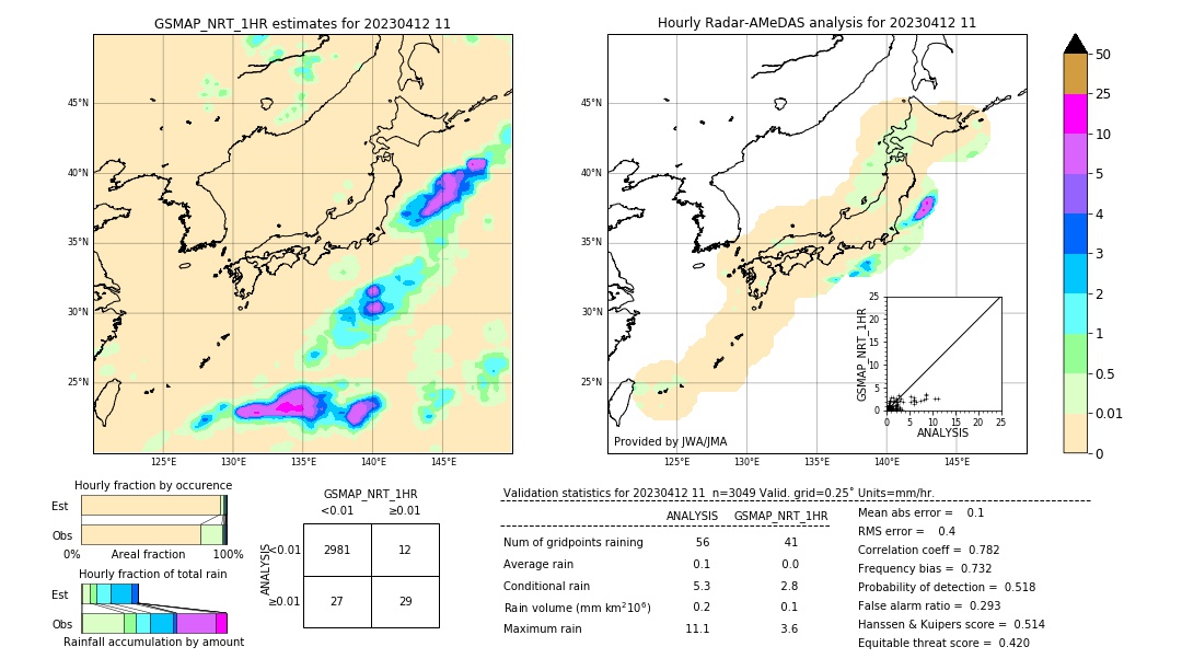 GSMaP NRT validation image. 2023/04/12 11