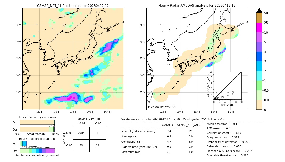 GSMaP NRT validation image. 2023/04/12 12