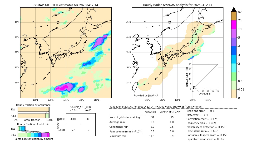 GSMaP NRT validation image. 2023/04/12 14