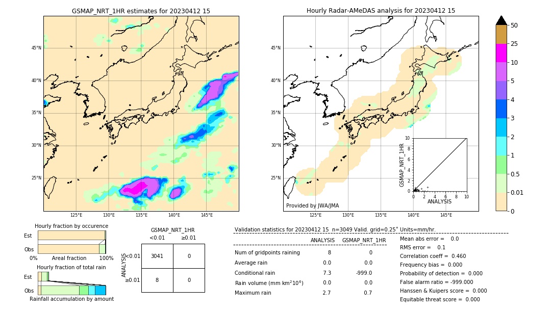 GSMaP NRT validation image. 2023/04/12 15