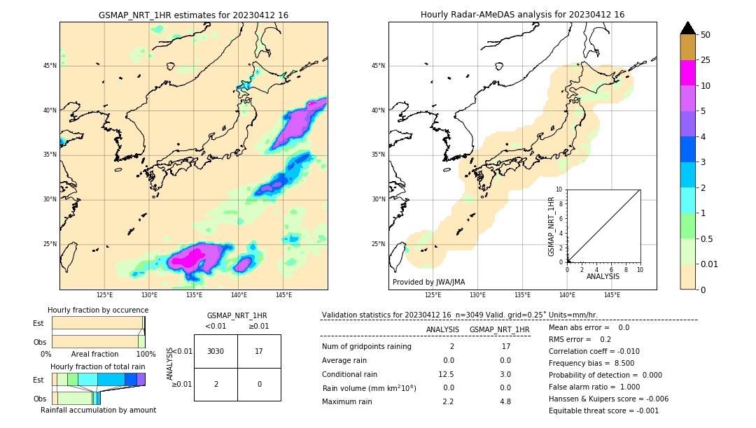 GSMaP NRT validation image. 2023/04/12 16