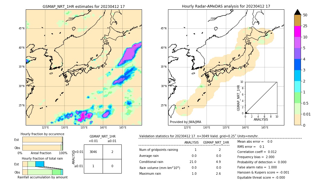 GSMaP NRT validation image. 2023/04/12 17