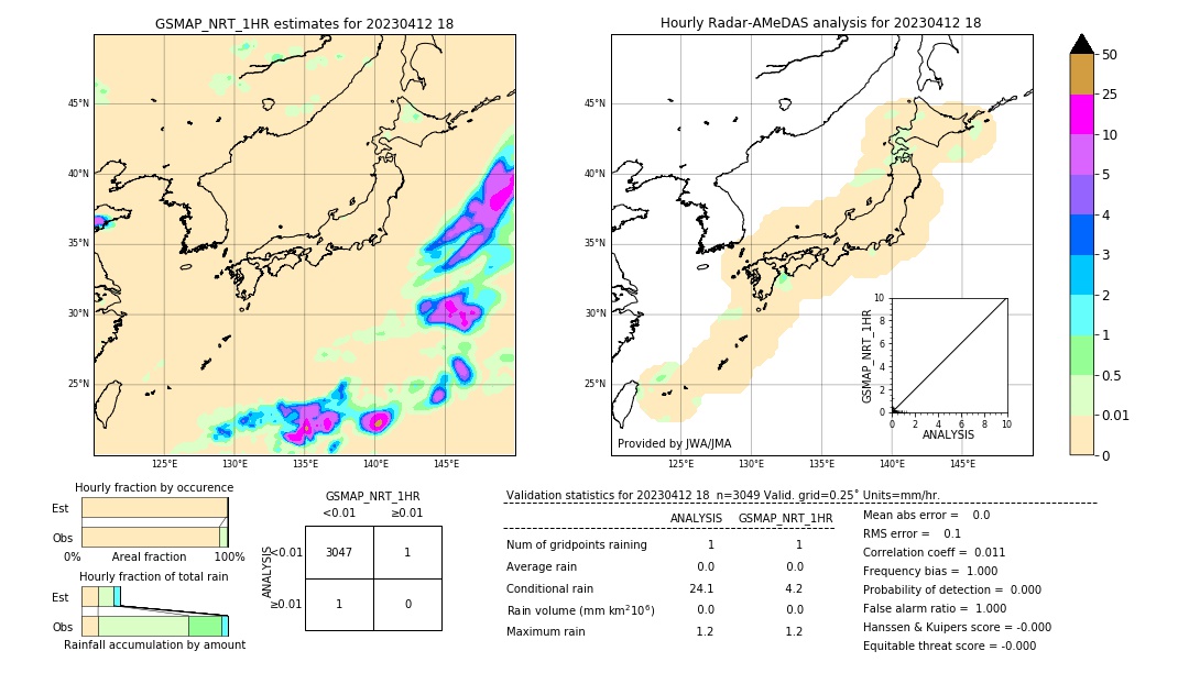 GSMaP NRT validation image. 2023/04/12 18