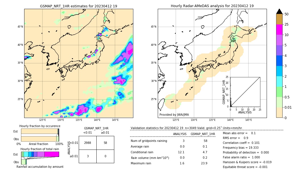 GSMaP NRT validation image. 2023/04/12 19