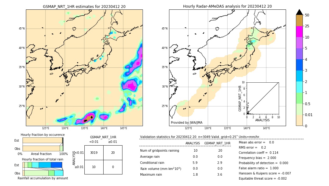 GSMaP NRT validation image. 2023/04/12 20