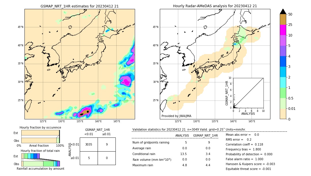 GSMaP NRT validation image. 2023/04/12 21