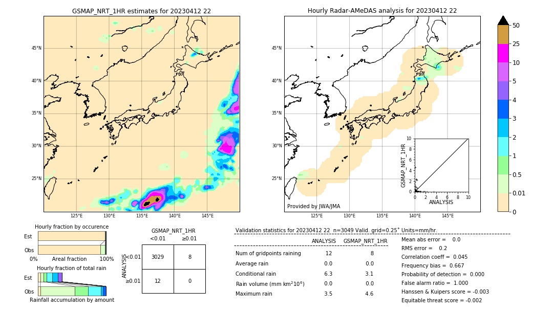 GSMaP NRT validation image. 2023/04/12 22