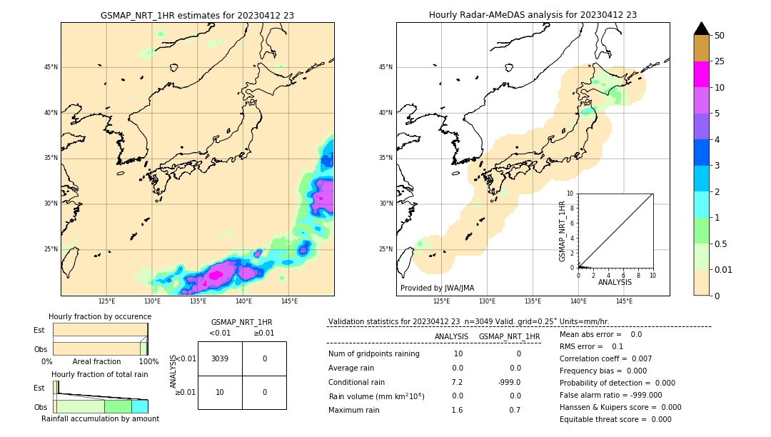 GSMaP NRT validation image. 2023/04/12 23