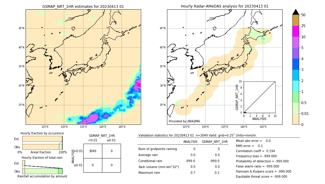 GSMaP NRT validation image. 2023/04/13 01