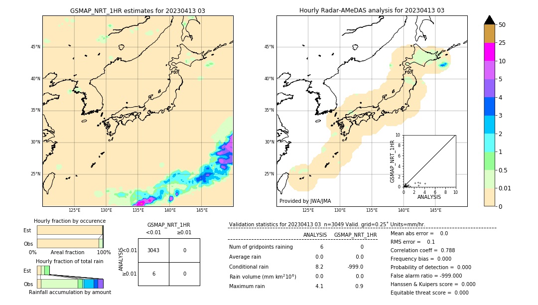 GSMaP NRT validation image. 2023/04/13 03