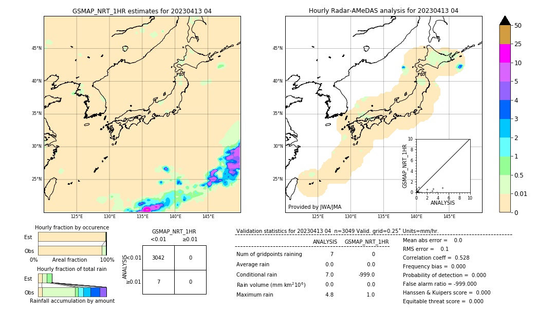 GSMaP NRT validation image. 2023/04/13 04