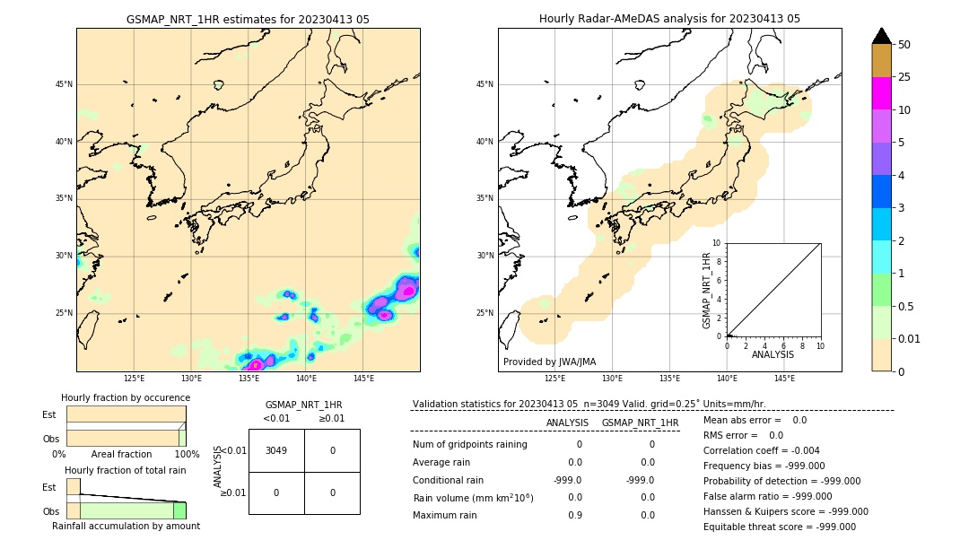 GSMaP NRT validation image. 2023/04/13 05