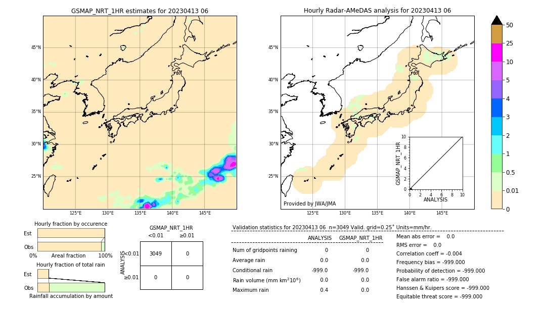 GSMaP NRT validation image. 2023/04/13 06