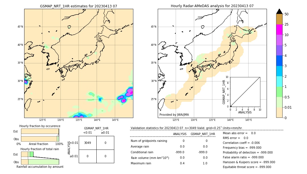 GSMaP NRT validation image. 2023/04/13 07