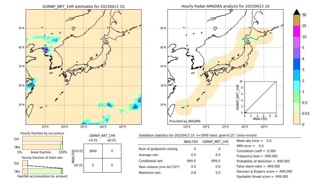 GSMaP NRT validation image. 2023/04/13 10